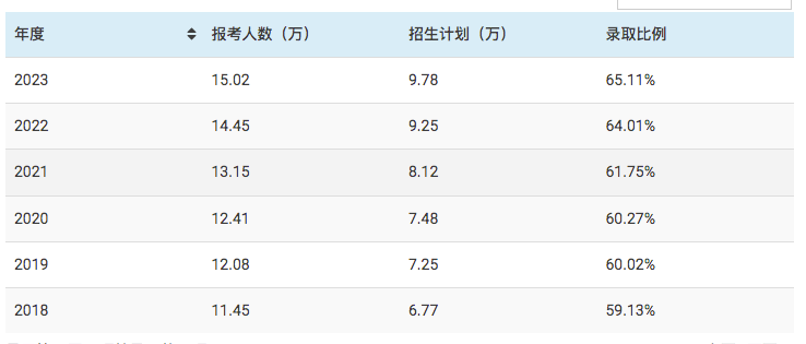 2024年7月1日起執(zhí)行中考“普職分流”新政策，普高,、職高,、國際學(xué)校選哪個？中考后如何實現(xiàn)彎道超車,？